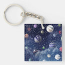 Recherche de sci fi accessoires Galaxie