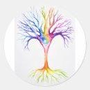 Recherche de neurones autocollants Science