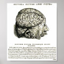 Recherche de anatomy posters Antique