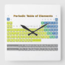 Recherche de éléments chimiques horloges Élément chimique