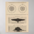 Recherche de digestif posters Statistique