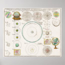 Zoek naar astronomische posters Ruimte