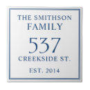 Recherche de rue carreaux Bleu