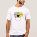 Recherche de crétin tshirts Culture