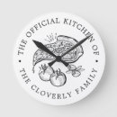 Recherche de italian decor Kitchen