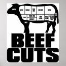 Recherche de viande de boeuf posters Vache