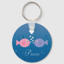 Recherche de horoscopes porteclés Poissons