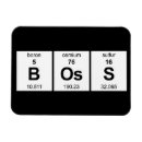 Recherche de tableau périodique magnets Geek