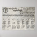 Recherche de digitals posters Numérique