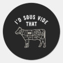 Zoek naar slagers stickers Vlees