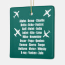 Recherche de alphabets ornements Bleu