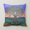 Zoek naar yantra kussens Yoga