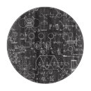 Recherche de calcul dessous de verres Équation