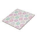 Recherche de motif coloré carreaux Beigne