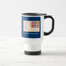 Recherche de israël voyage mugs Juif