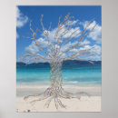 Recherche de evolution posters Vie