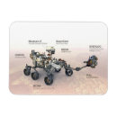 Zoek naar rover magneten Vernieuwing