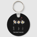 Recherche de gif porteclés Conscience