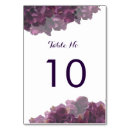 Recherche de nombre pourpre de table Violet