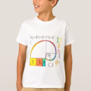 Recherche de sequence tshirts Maths