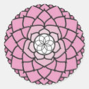 Recherche de chakras autocollants Couronne