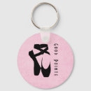 Recherche de slip porteclés Dancer