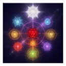 Recherche de chakra posters Spiritualité