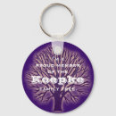 Recherche de généalogie porteclés Réunion de famille