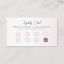 Recherche de réduction cartes visite Loyauté