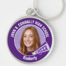 Recherche de pom pom girl porteclés Violet