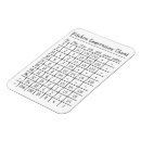 Recherche de mesures de cuisine magnets Diagramme