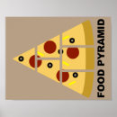 Recherche de pyramide alimentaire posters Drôle