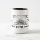 Recherche de normes tasses Café