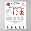 Recherche de chakra posters De méditation