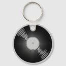 Recherche de musique de rotation Partie