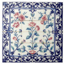 Recherche de filigrane carreaux Floral