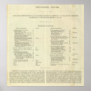 Recherche de bonaparte posters Page