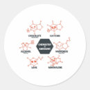 Recherche de chimie autocollants Scientifique
