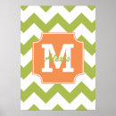 Recherche de motif girly posters Vintage