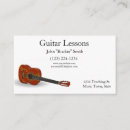 Recherche de guitare acoustique cartes visite Musiciens
