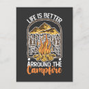 Zoek naar camper uitnodigingen Kampeerterrein
