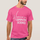 Recherche de spécialiste des sciences Informatique