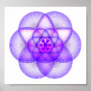 Recherche de prana posters Énergie