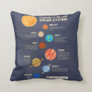 Recherche de solaire coussins Espace