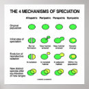 Recherche de evolution posters Biologie