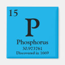Recherche de phosphore Périodique