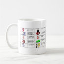 Recherche de dix commandements tasses Christianisme