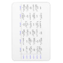 Recherche de fonctions magnets Pour tous