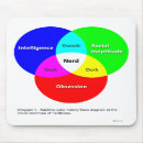 Recherche de dorks tapis souris Geek