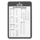 Recherche de conversions de mesure magnets Chef